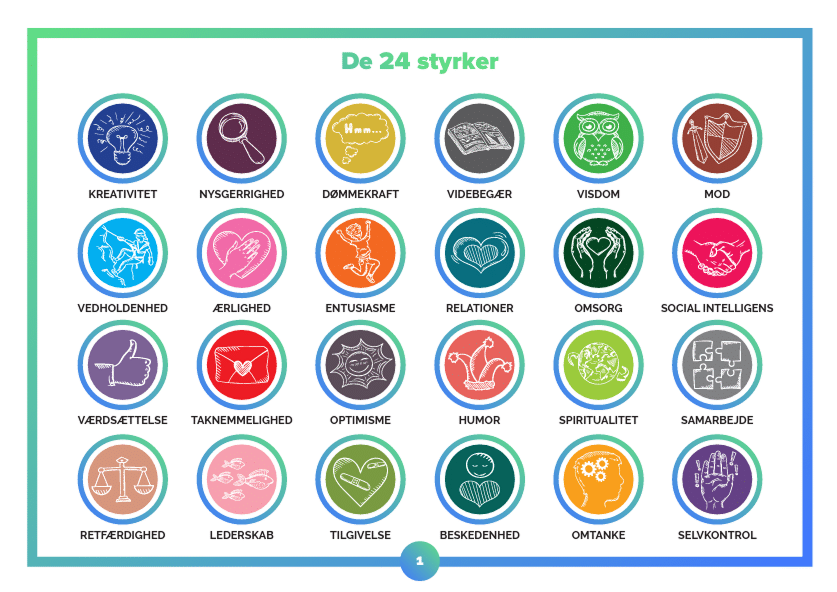 Vil du printe de 24 styrker?